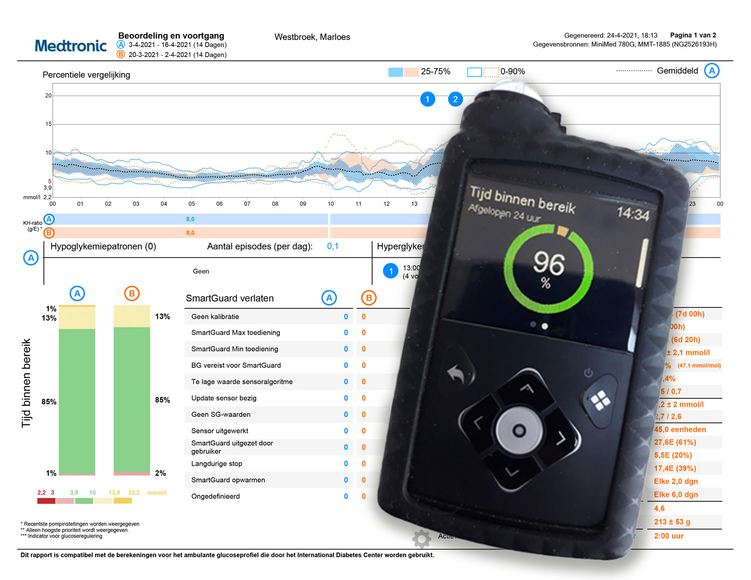 Een CGM voor iedereen!